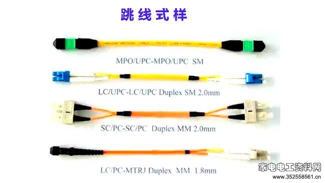 光纤网络接头怎么接 第1张