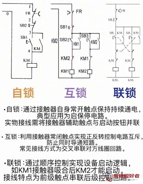 电工必会的三把锁实物原理图与二次回路接线
